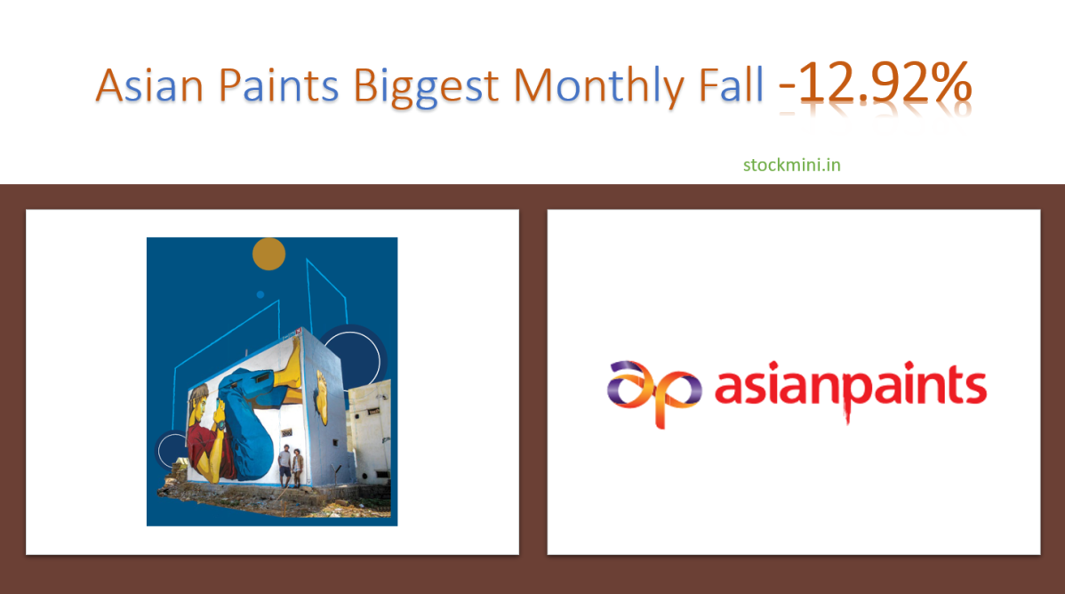 Asian Paints Biggest Monthly Fall